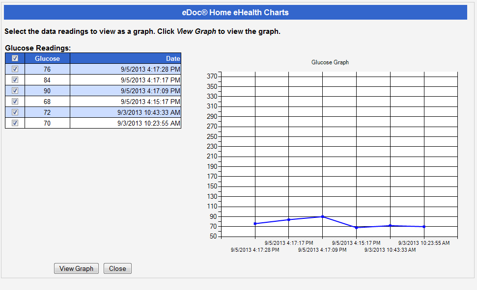 Home eHealth Charts Screen